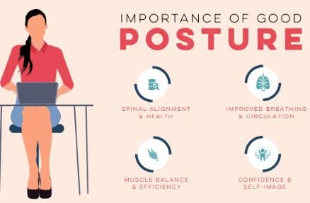 Importance of Good Posture